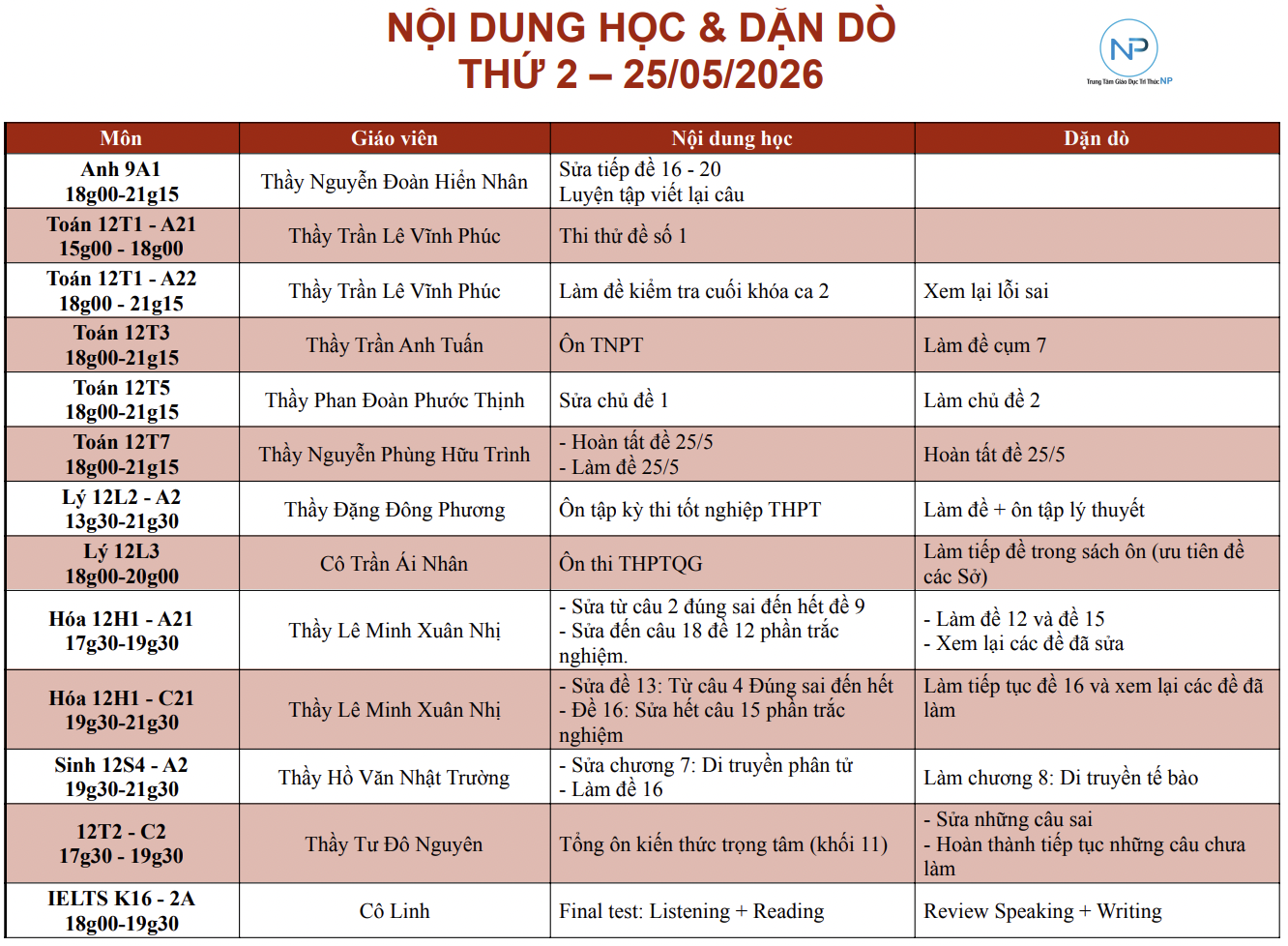 Báo bài ngày 25/05/2026